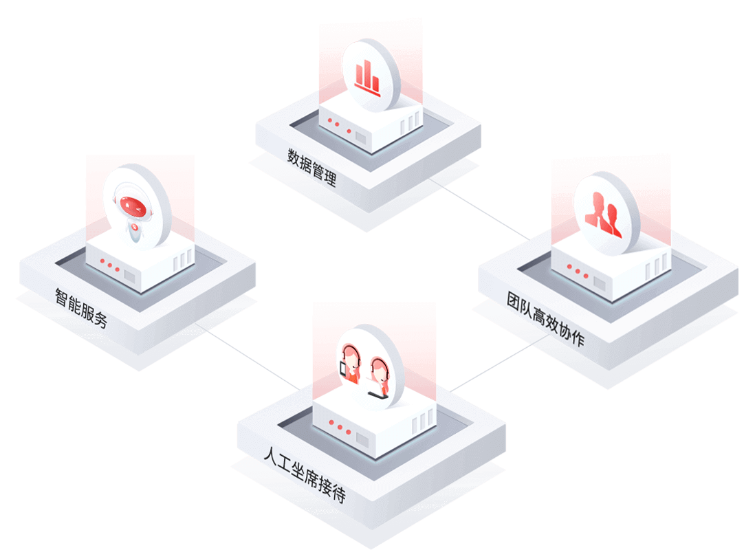 智能客戶服務(wù)中心